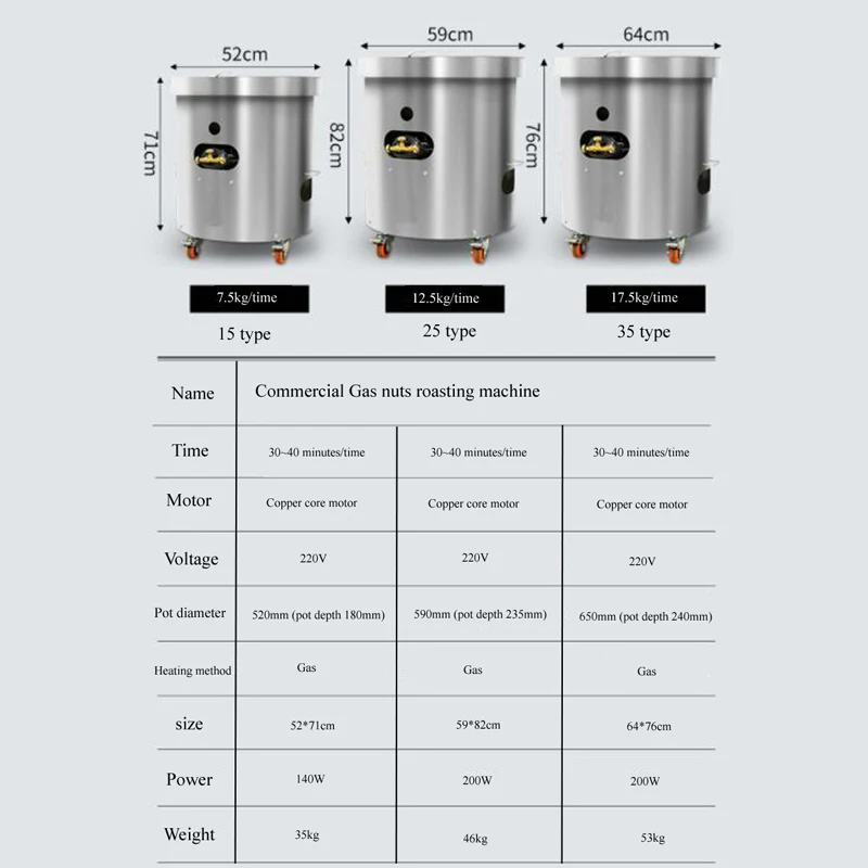 PBOBP Pemanggang Kopi Elektrik - Roasted Nut Mix ulasan dan harga
